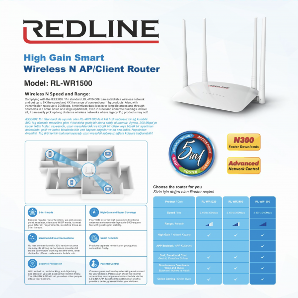 RL-WR1500 REDLINE RL-WR1500 Kablosuz-N WPS + WISP+WDS 300 Mbps Repeater+Access Point+Bridge Kablosuz Router