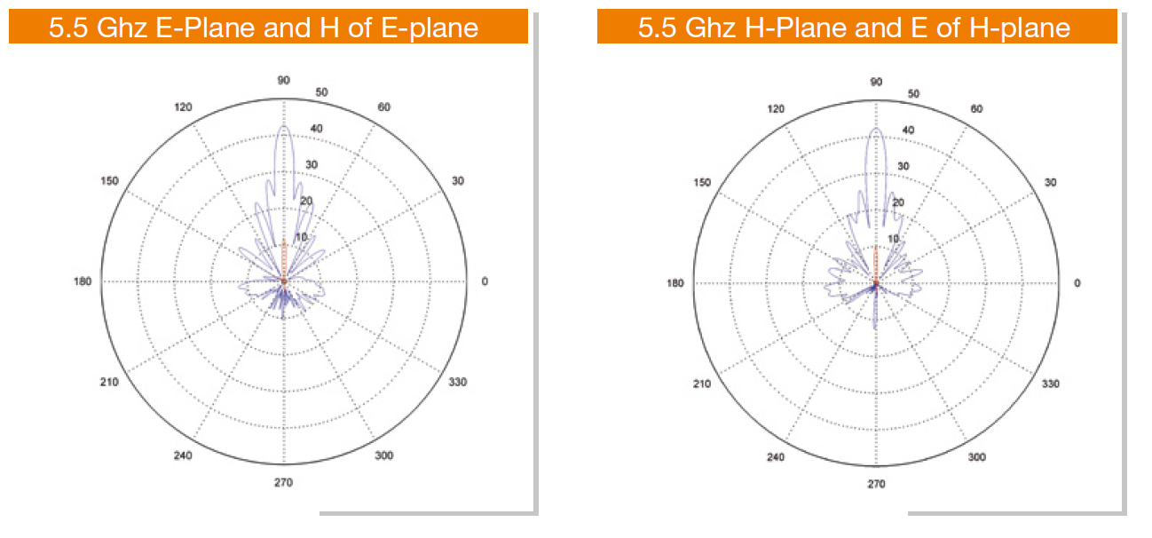DL-ANT-HP5527N DELTALINK ANT-HP5527N - DUAL POLARITY HIGH PERFORMANCE - DISH - 4.8-6.1 GHZ -27 dBi