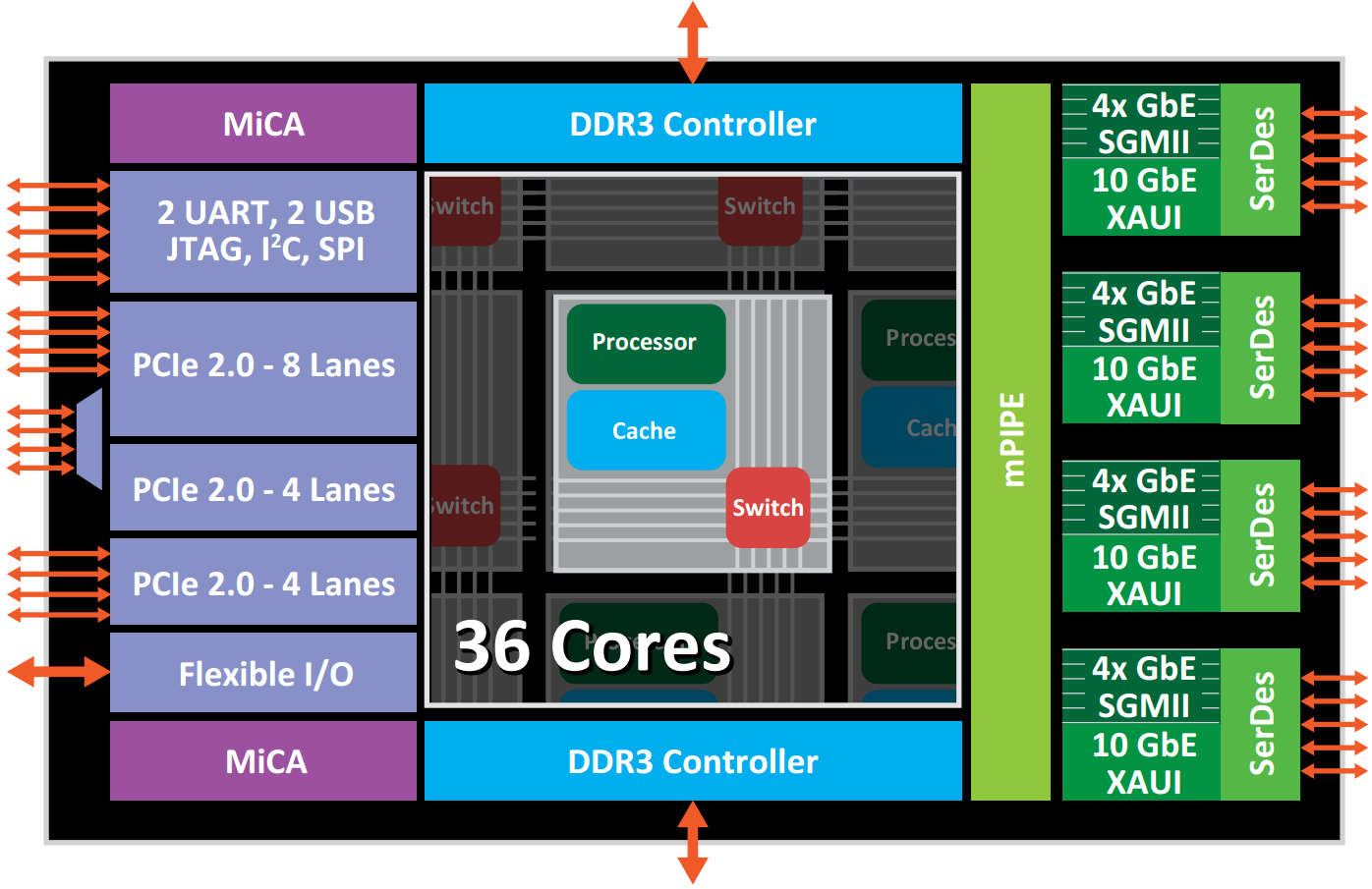 CCR1036-12G-4S-EM EOL - Cloud Core Router 1036-12G-4S-EM 8GB RAM ,4xSFP, 12xGbit LAN, LCD, L6 Firewall / Router