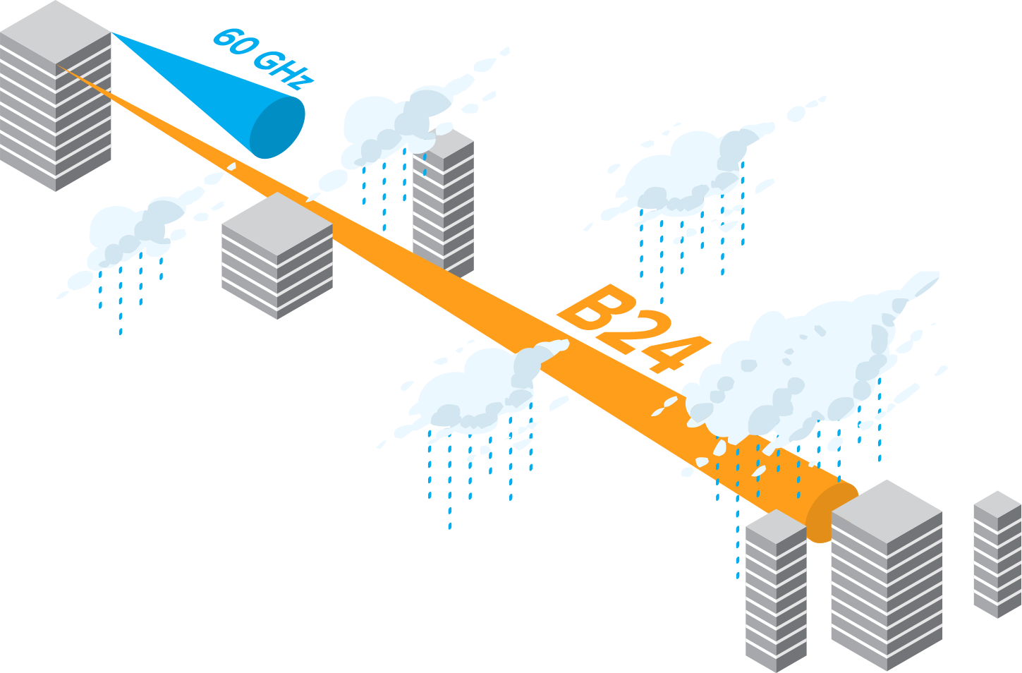Mimosa-B24 MIMOSA B24 1.5 Gbps capable PtP Backhaul