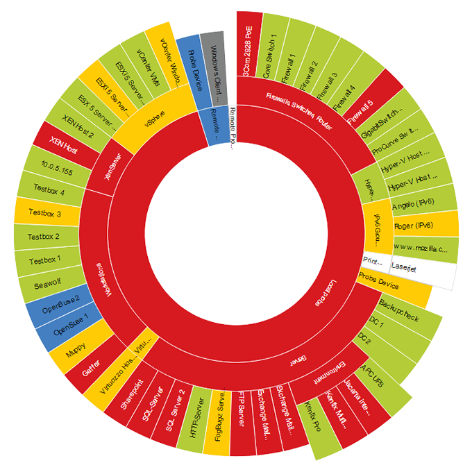 PRTG-1000 PRTG NETWORK MONITORING 1000 SENSOR 1 YILLIK