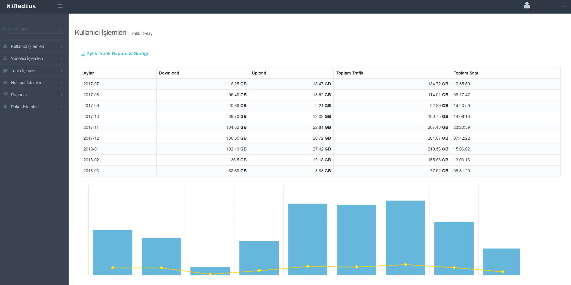 WIPOINT-50 50 ONLINE KULLANICI HOTSPOT VE LOGIN YONETIM / YILLIK